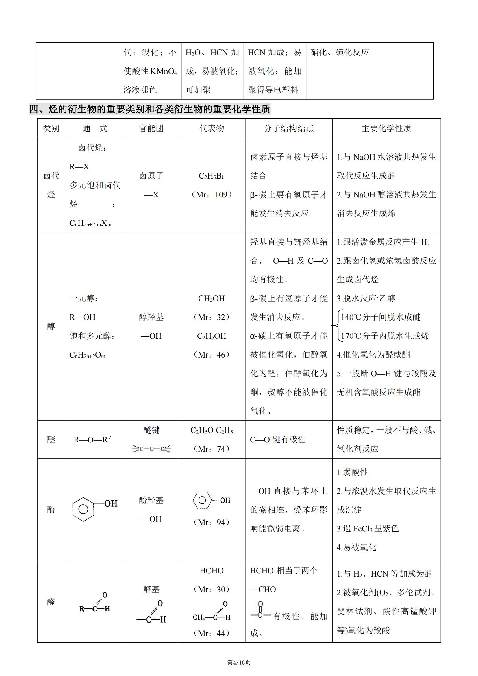 高中有机化学必背知识,有机化学基础知识点总结高中