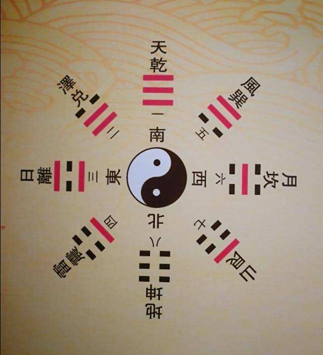 易经八卦放手上的位置,易经八卦图上有三个点