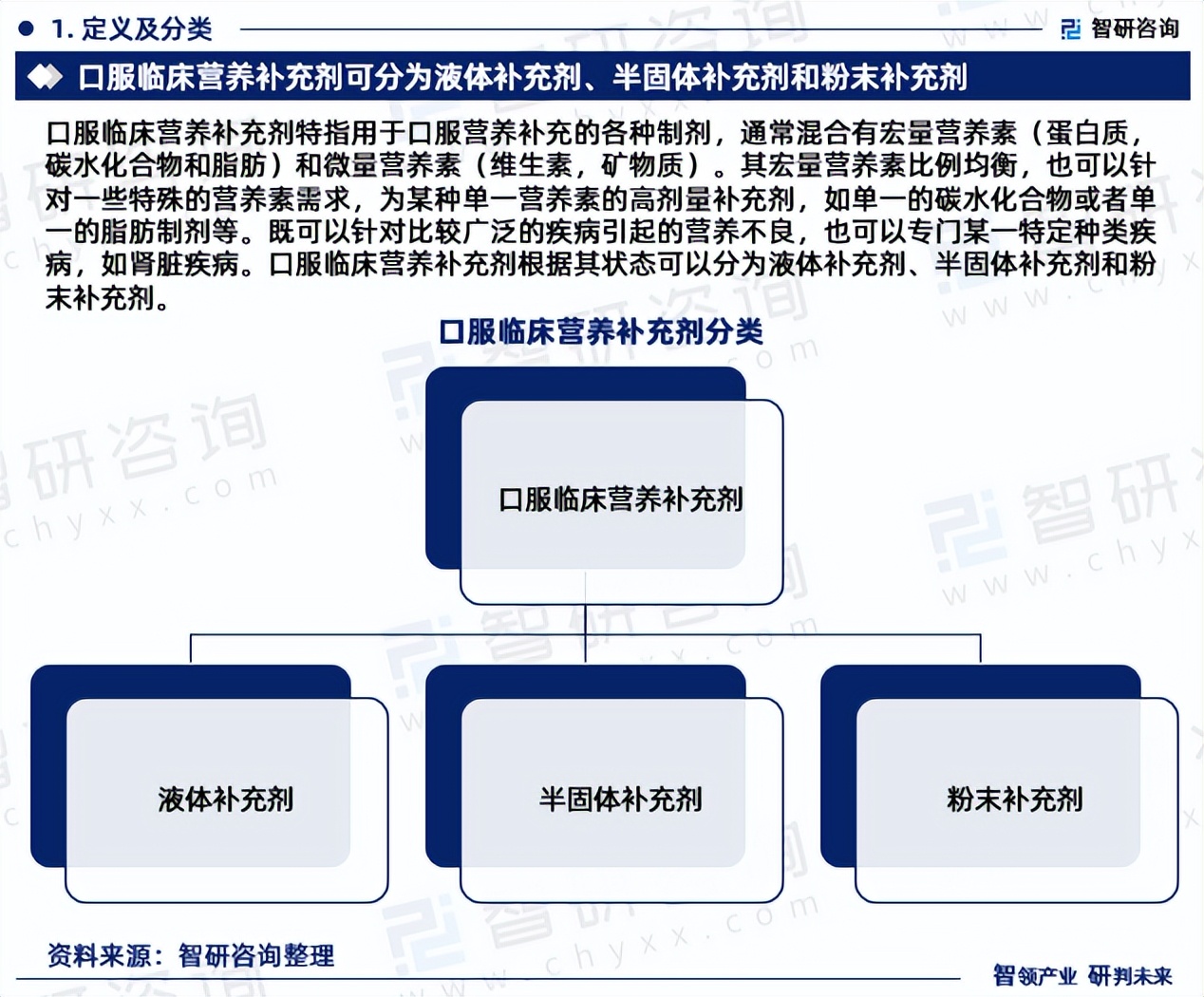 口服临床营养补充剂市场运行态势研究报告—智研咨询（2023版）