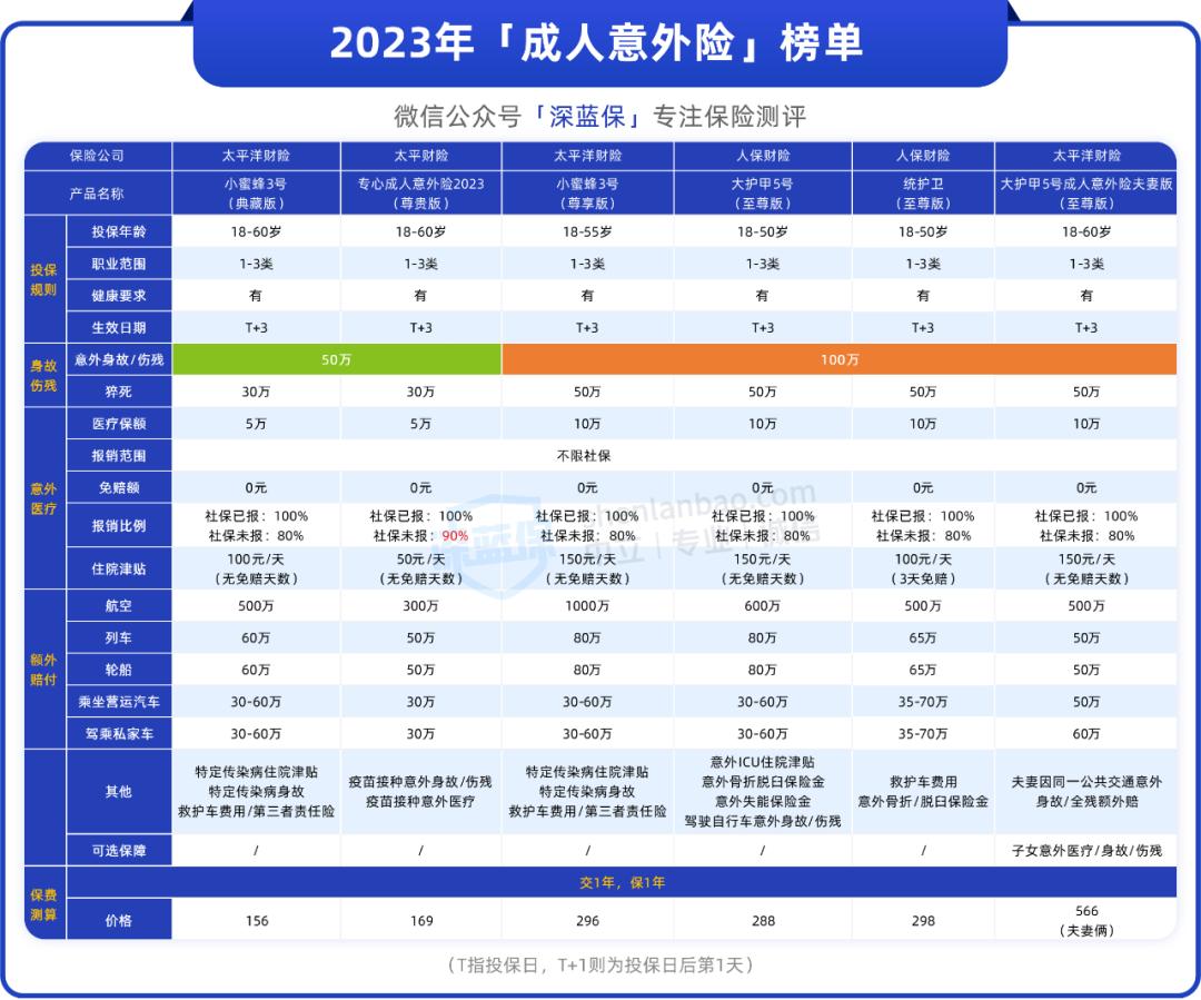 40-50岁女士实用保险,女性保险推荐性价比高