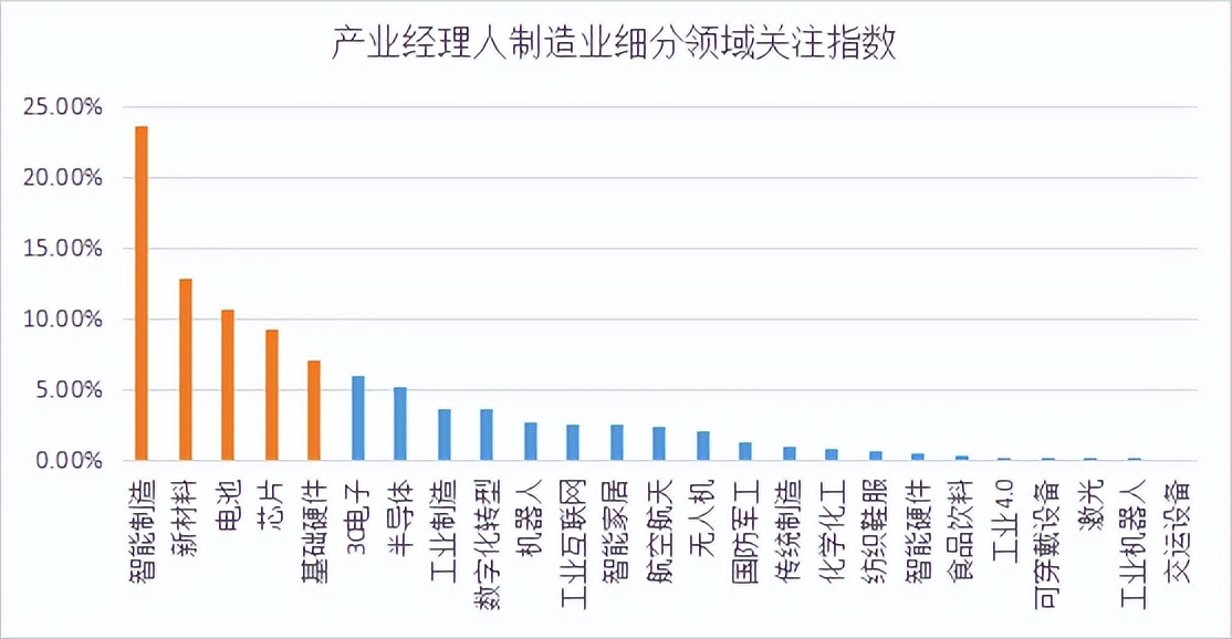 商业新知发布2023年2月制造行业ToB内容营销指数