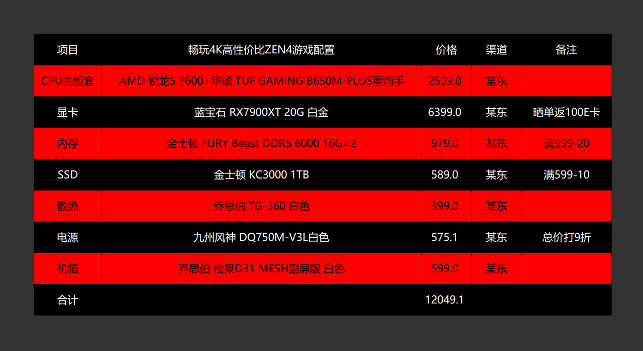 amdr5配置推荐,amdddr5参数