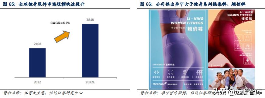李宁三大主打科技哪个最好,李宁引领科技发展