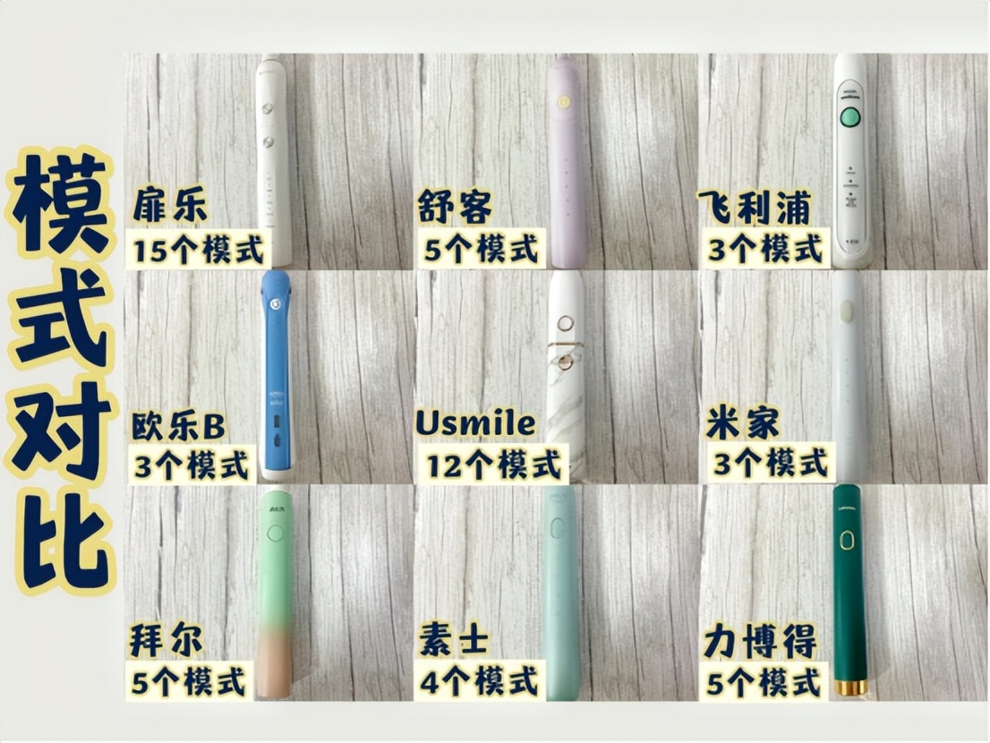 十大热门电动牙刷测评排行榜推荐,2020电动牙刷推荐精选这5款超好用