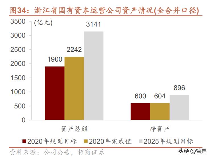 国企改革国有资本投资公司,国有企业改革发展研讨发言