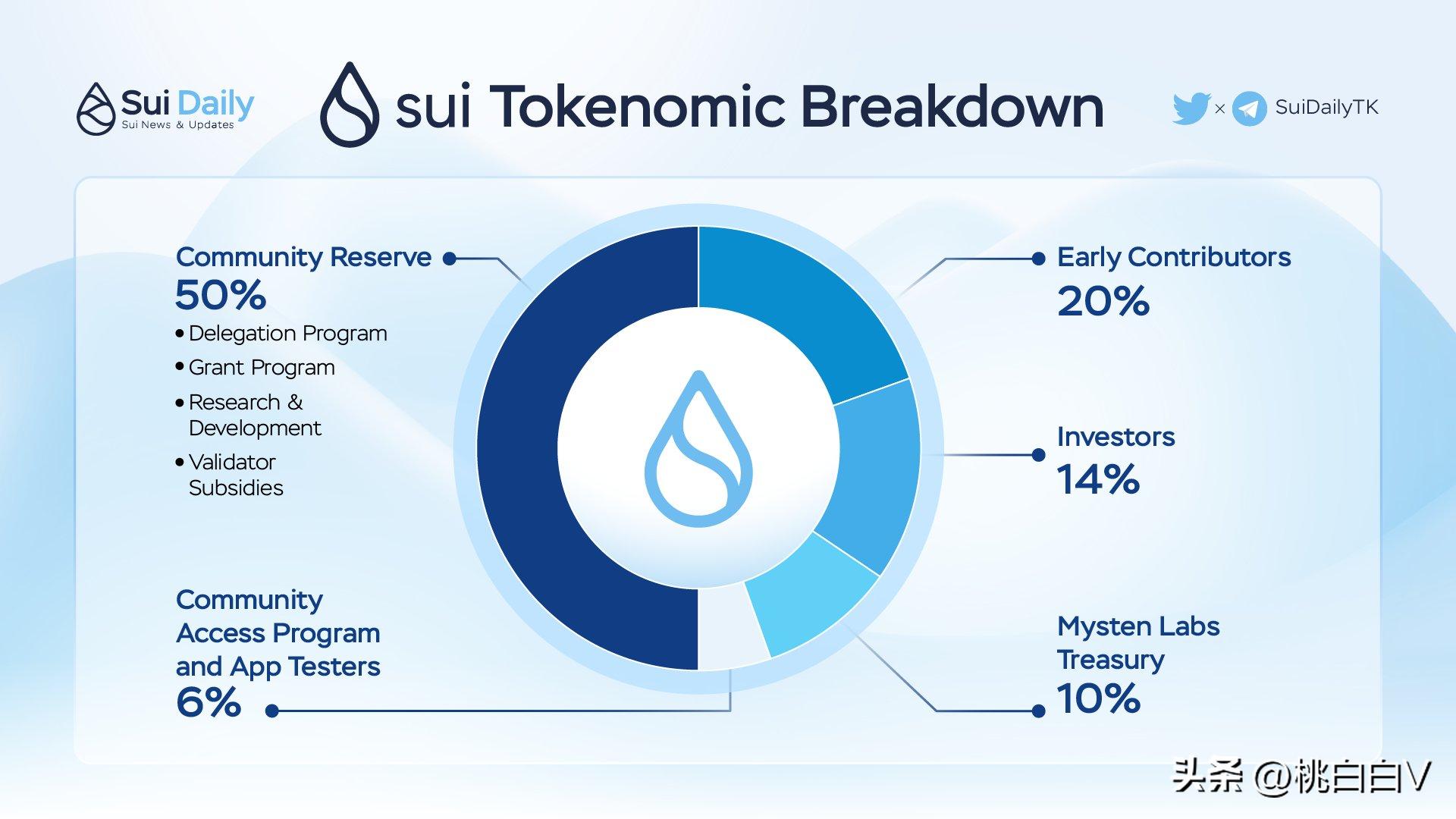 SUI币未来价值估值,sui是什么币靠谱吗