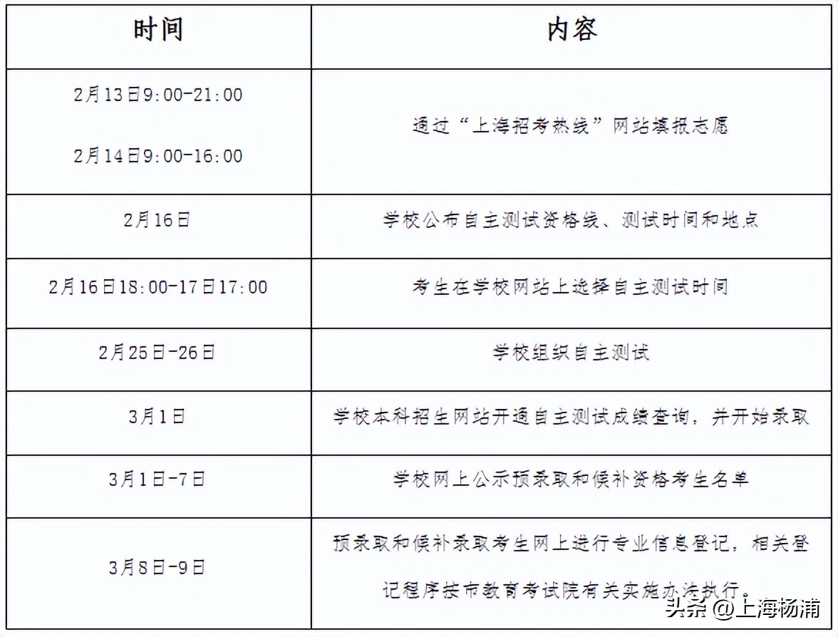 上海理工大学自主招生考试时间,2024年上海理工大学春考招生计划