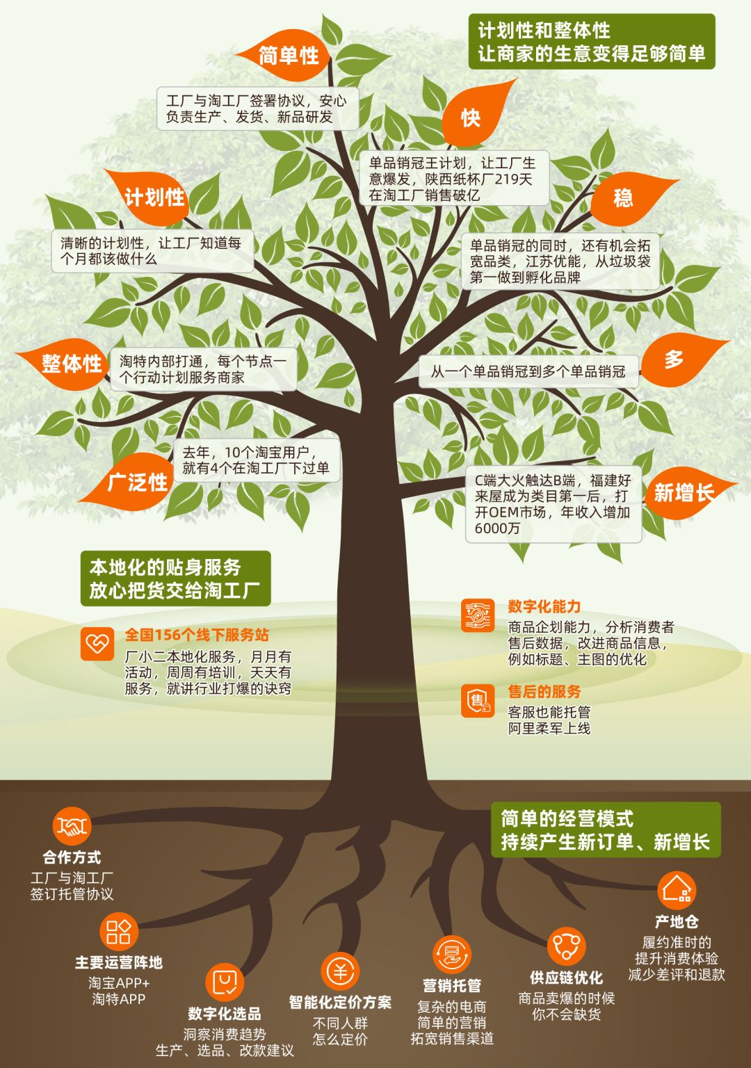 阿里巴巴m2c模式,阿里如何入驻淘工厂