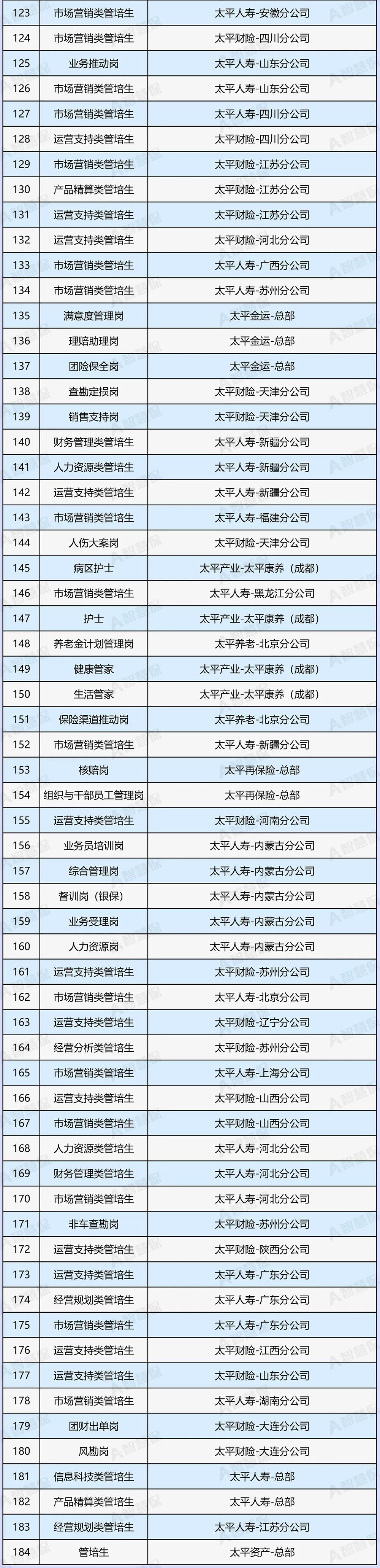 中国太平2024校招,太平集团校招