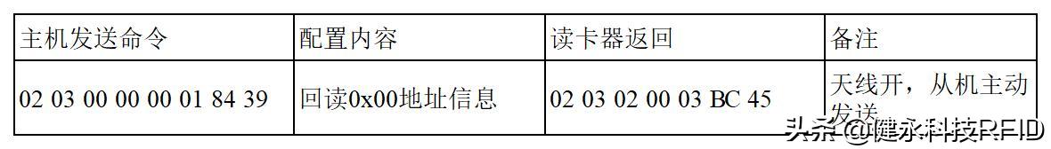 工业读卡器技术篇二：工业AGV读卡器JY-L8800Modbus通信协议说明