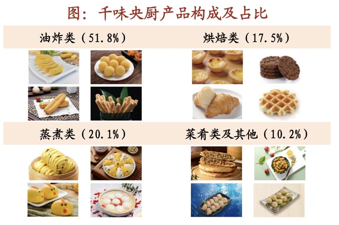 立高食品万亿级前景,立高食品是什么龙头