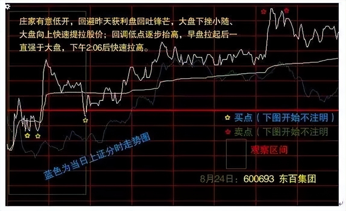 小资金超短线操作,小资金快速翻倍战法