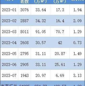 浙江嘉兴全面取消限购限售,嘉兴房子最新限售政策