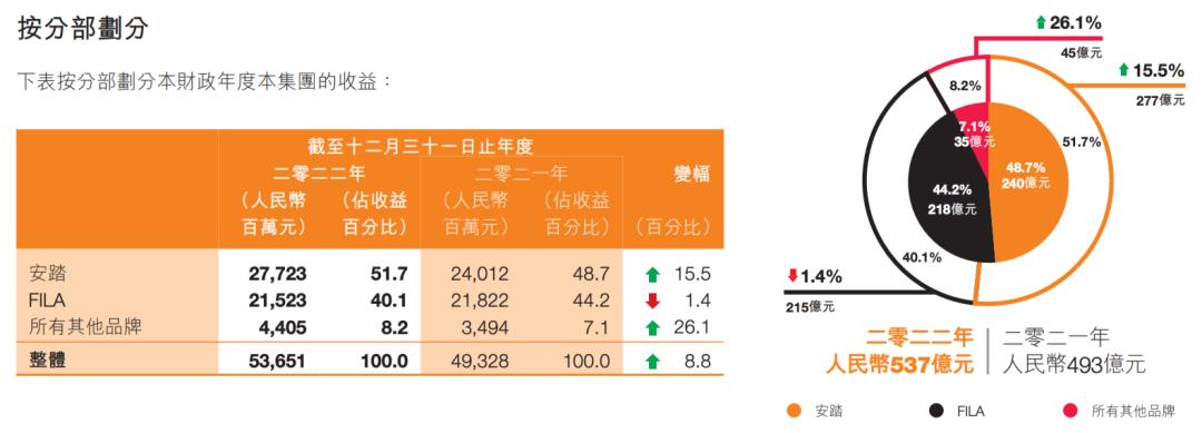 特步李宁安踏比较分析,安踏李宁特步等5大品牌哪个最好