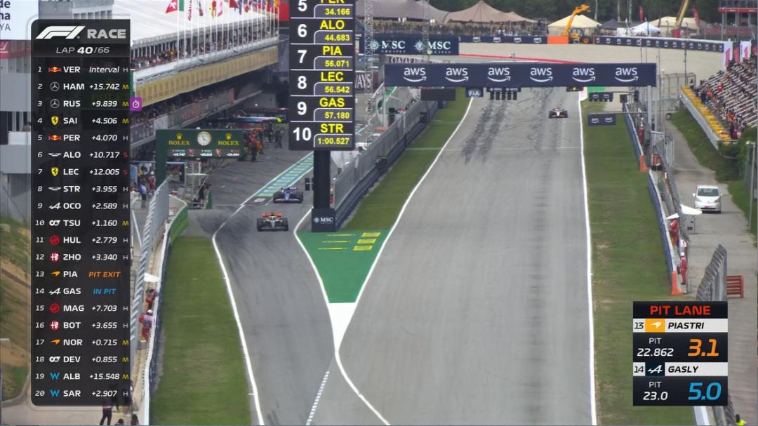 f1西班牙大奖赛第一名,f1西班牙大奖赛正赛排名