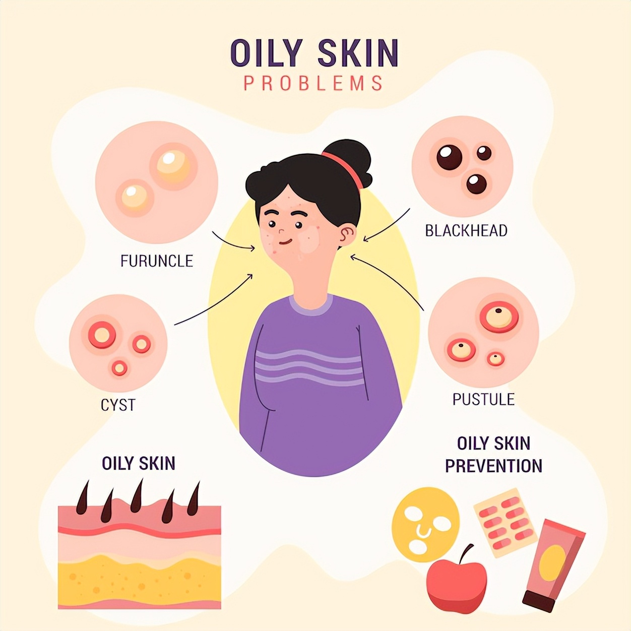 头皮反反复复长痘是什么原因,毛囊炎脖子头皮后背长痘