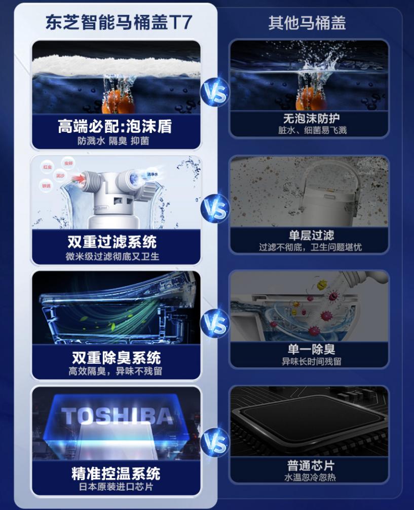 智能马桶盖东芝和松下哪个品牌好,智能马桶盖推荐东芝