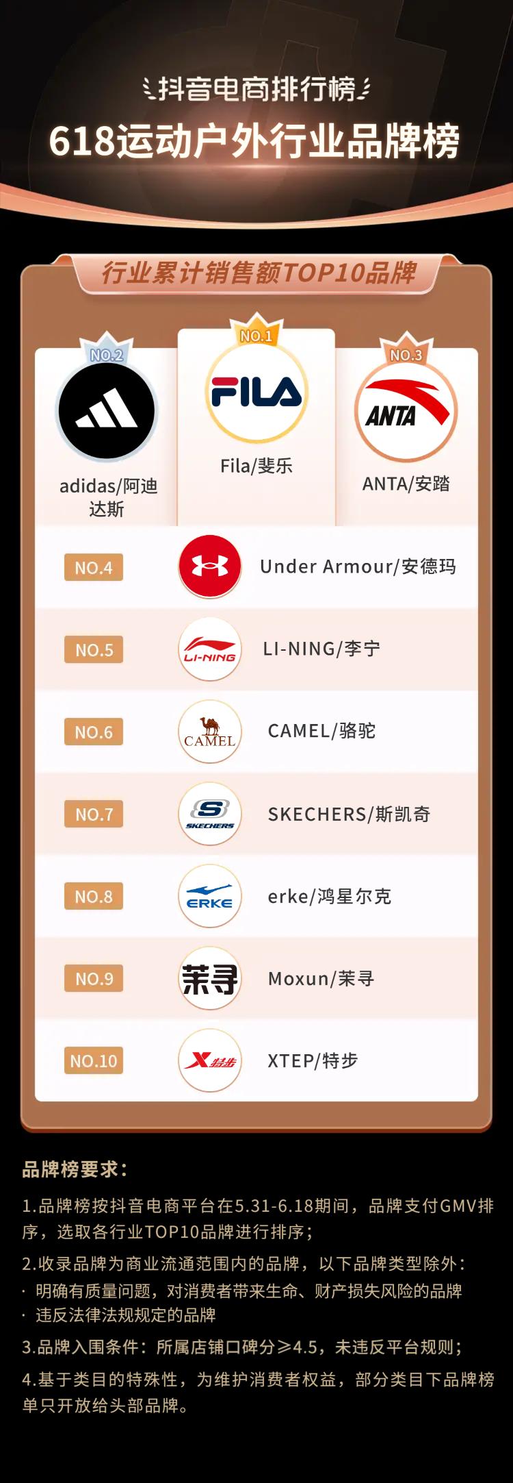 抖音电商618流量抢占攻略,抖音电商618战报