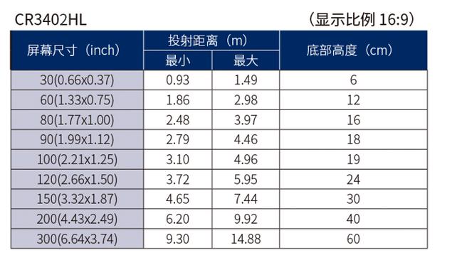 激光投影和nec投影仪哪款最好,necrgb激光投影机