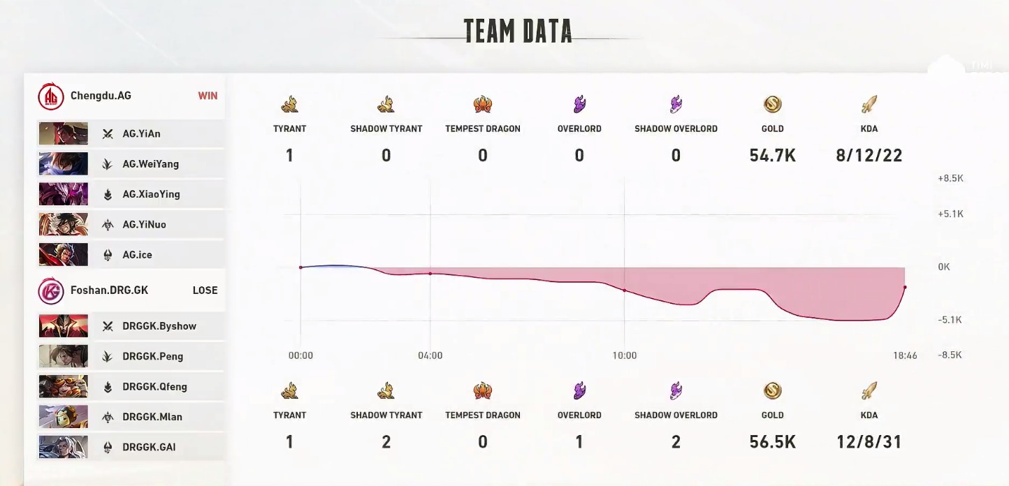ag对战gk世冠最后一波,ag为什么会输给gk世冠