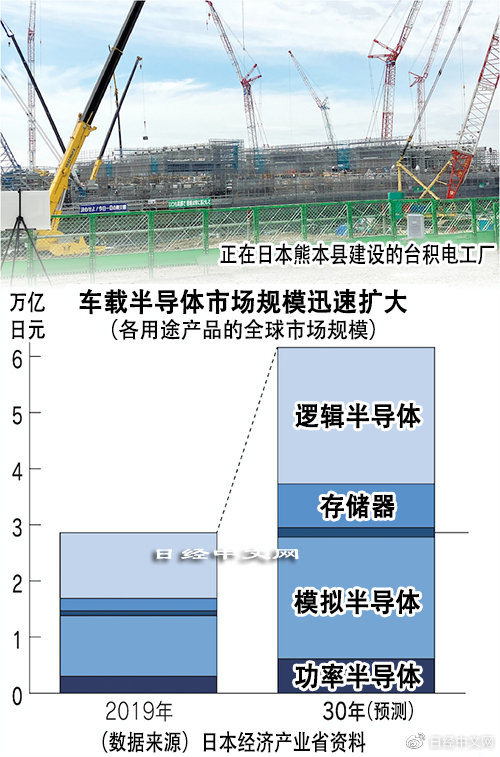 电装研究（中）日本车载半导体“核心”