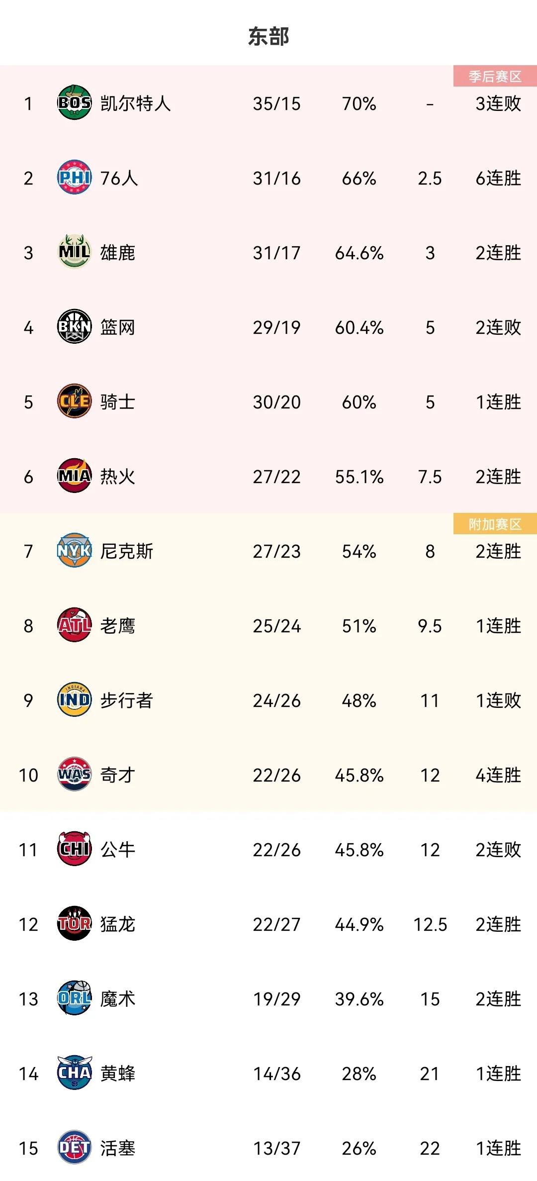 nba凯尔特人队19-20赛季排名,nba凯尔特人三巨头总决赛