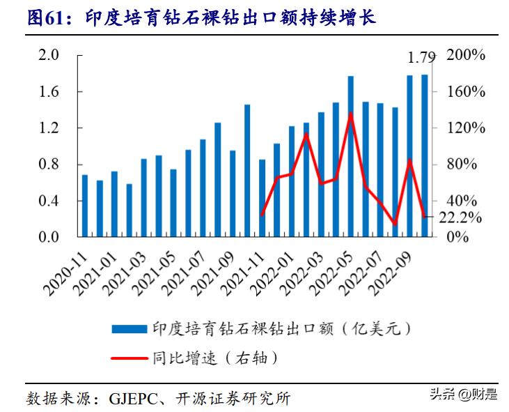 消费行业迎来持续性复苏机遇,消费复苏受益龙头股