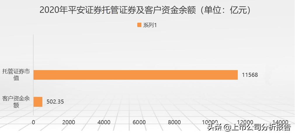 金戈铁马招财进宝,中国平安投资价值分析报告