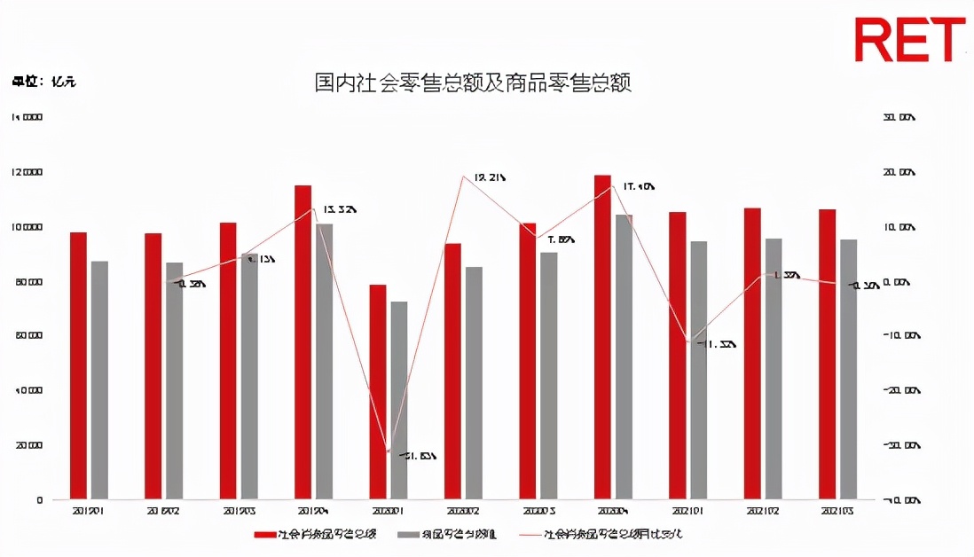 索珊:为什么谋划增长前,商场要先做好竞争力量化与价值链分析
