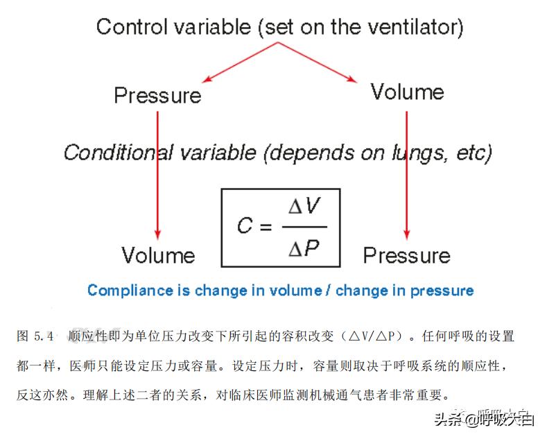 机械通气都是正压通气吗,无创机械通气和有创机械通气区别