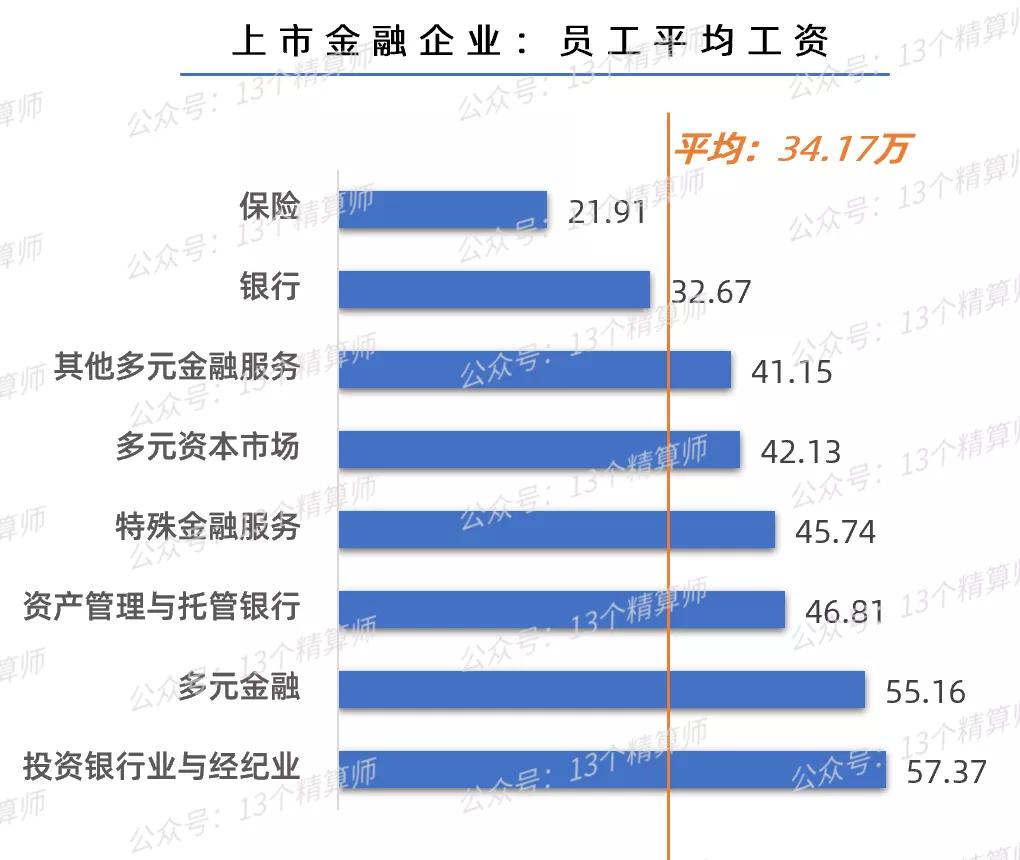 保险人员工资调整,保险从业人员的工资标准