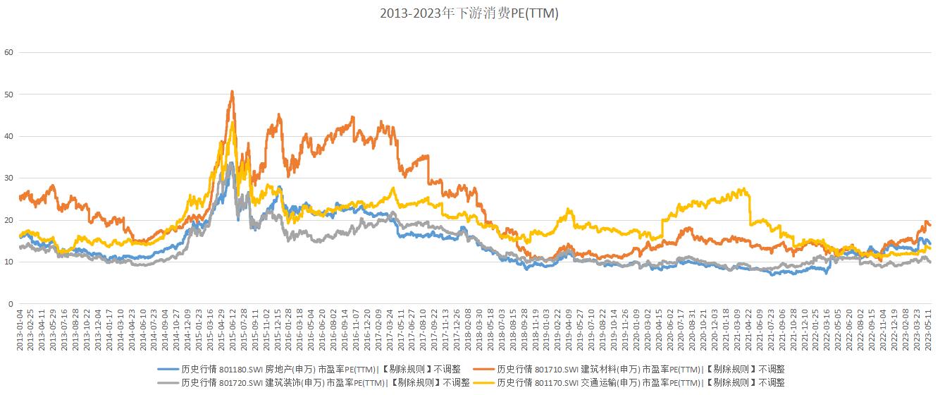 行情低谷什么行业好,底在哪