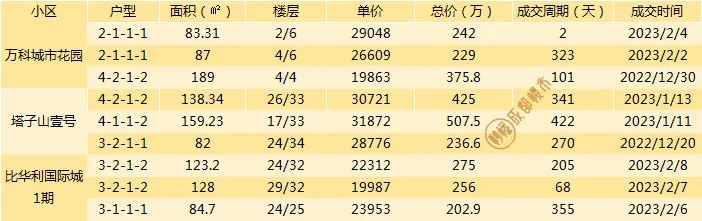 成都二手房挂牌价与成交价差距,成都最新二手房指导价楼盘一览表