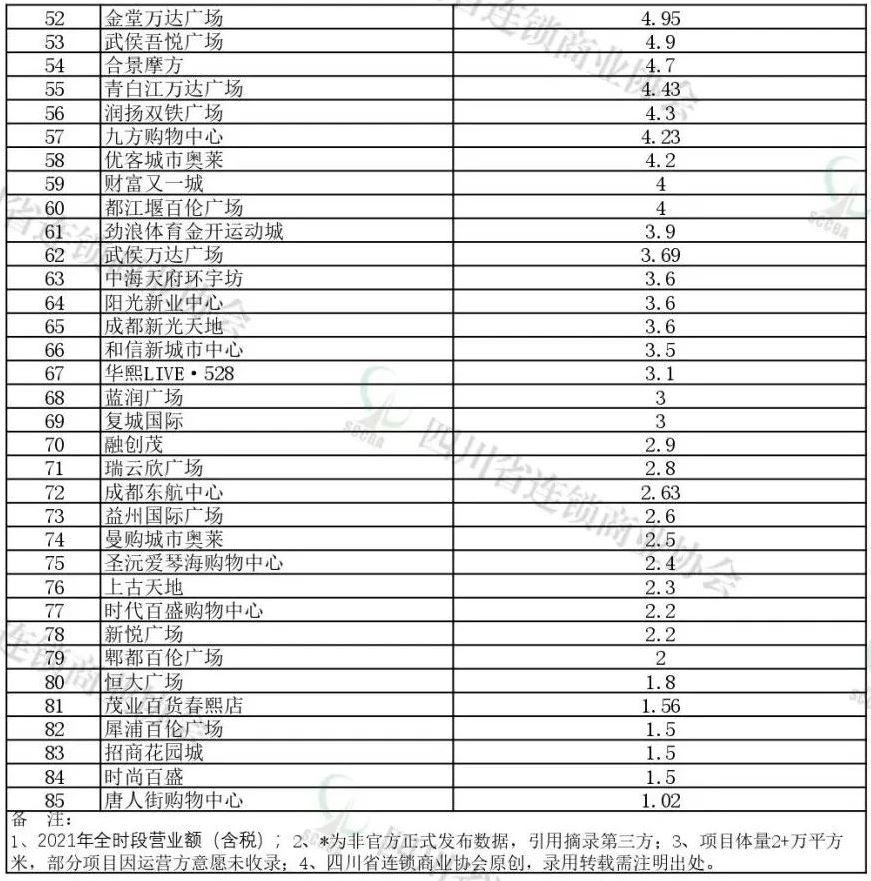 成都伊藤洋华堂滑铁卢,成都本土企业伊藤洋华堂