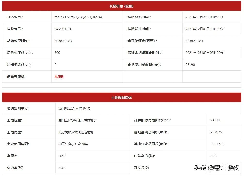 惠阳南站新城惨遭流拍,惠阳土拍流拍