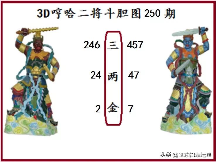 排列三250字谜玄机图,福彩3d第2020260期字谜推荐