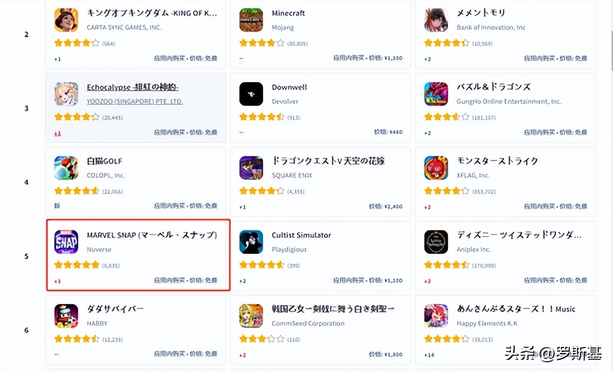 鏈濆鍏夊勾涓渶濂界殑浜旀娓告垙,tga骞村害娓告垙鎻愬悕鍘熺2022