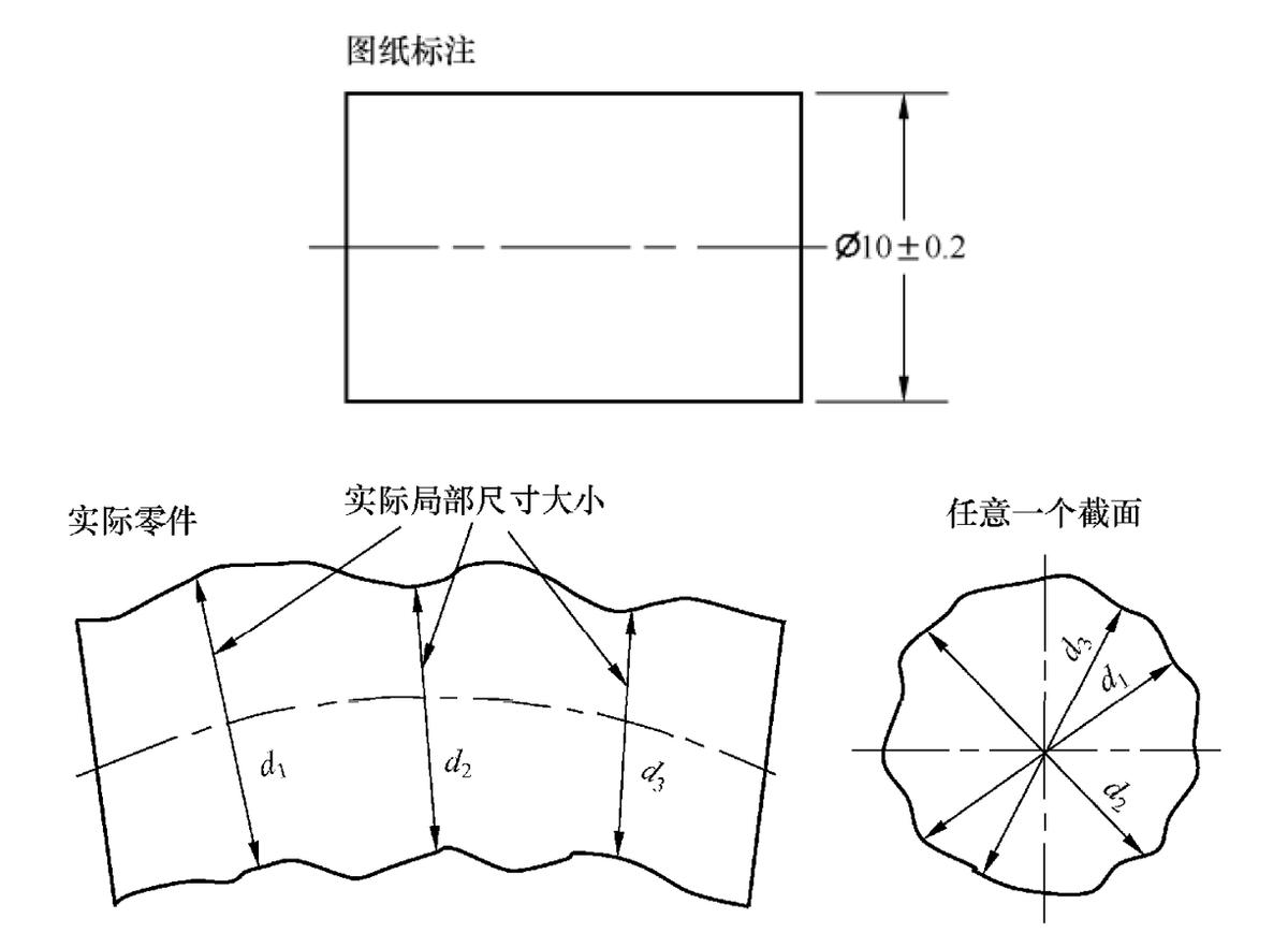 gdt几何尺寸与形位公差,几何尺寸和公差比例
