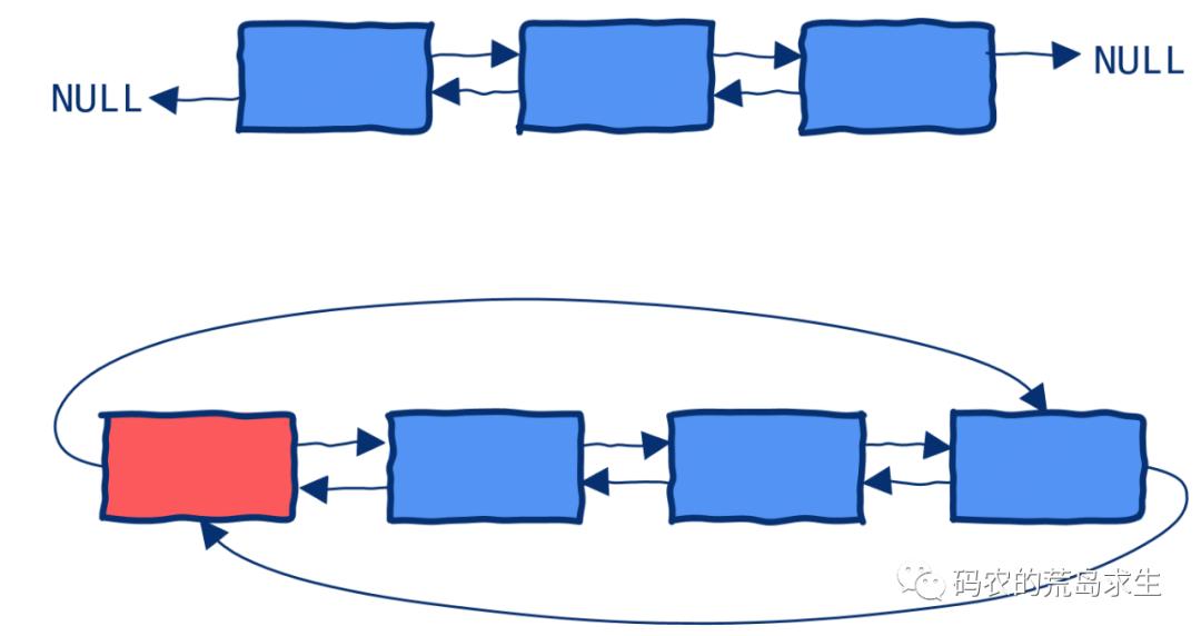 cpu空闲的时候都干嘛,cpu空闲时干什么
