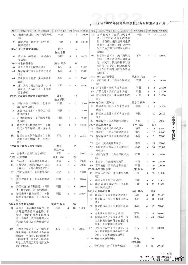 2023年美术高考政策山东,2022年山东美术联考合格分数线