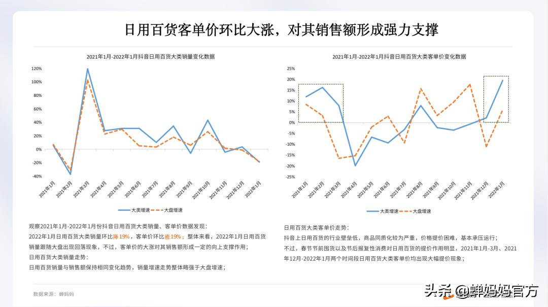 抖音日用百货爆款产品四月排行榜,抖音日用百货趋势是什么