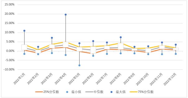 私募基金新年展望,私募基金宏观策略