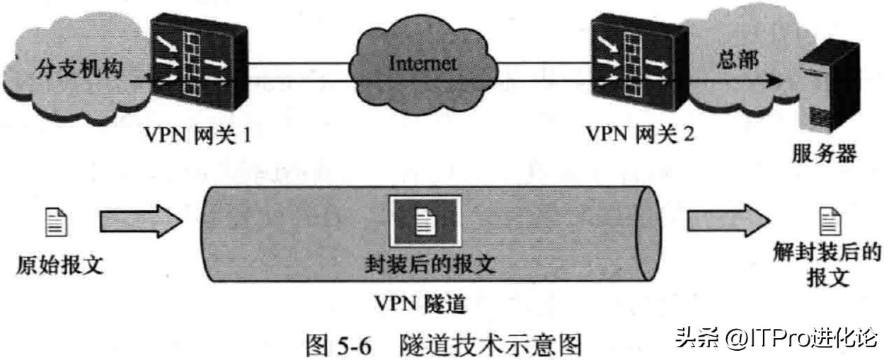 华为防火墙之GREL2TPVPN