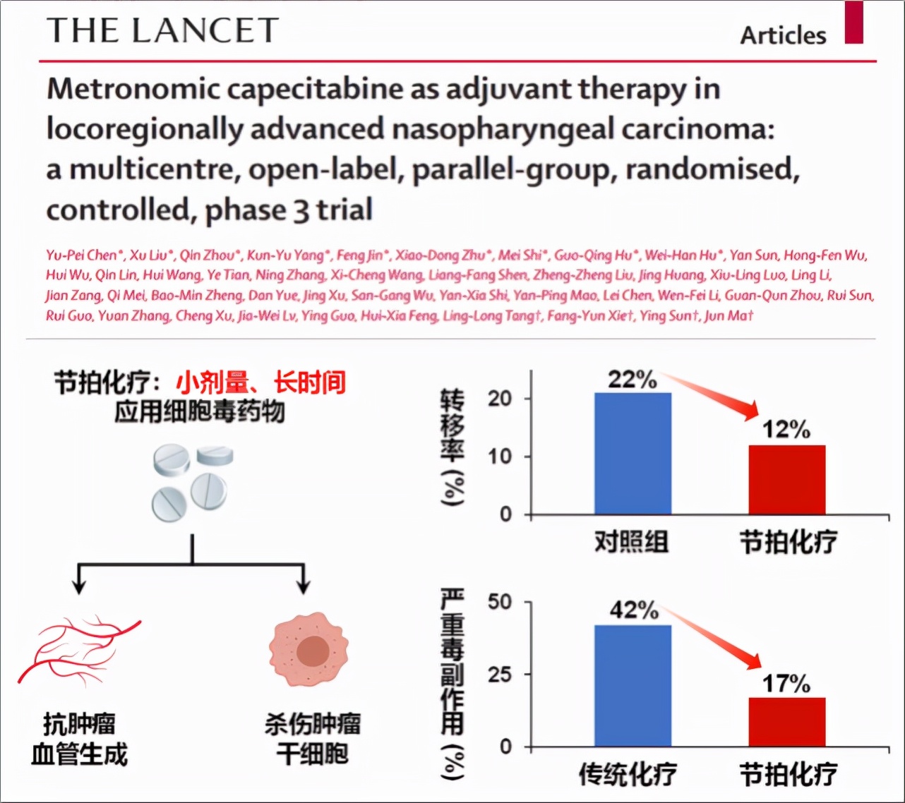 中山大学鼻咽癌,中山大学鼻咽癌局部中晚期治愈率