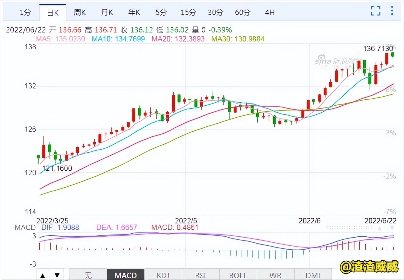 日本成为“低价之国”，看看那些人还会去日本“扫货”