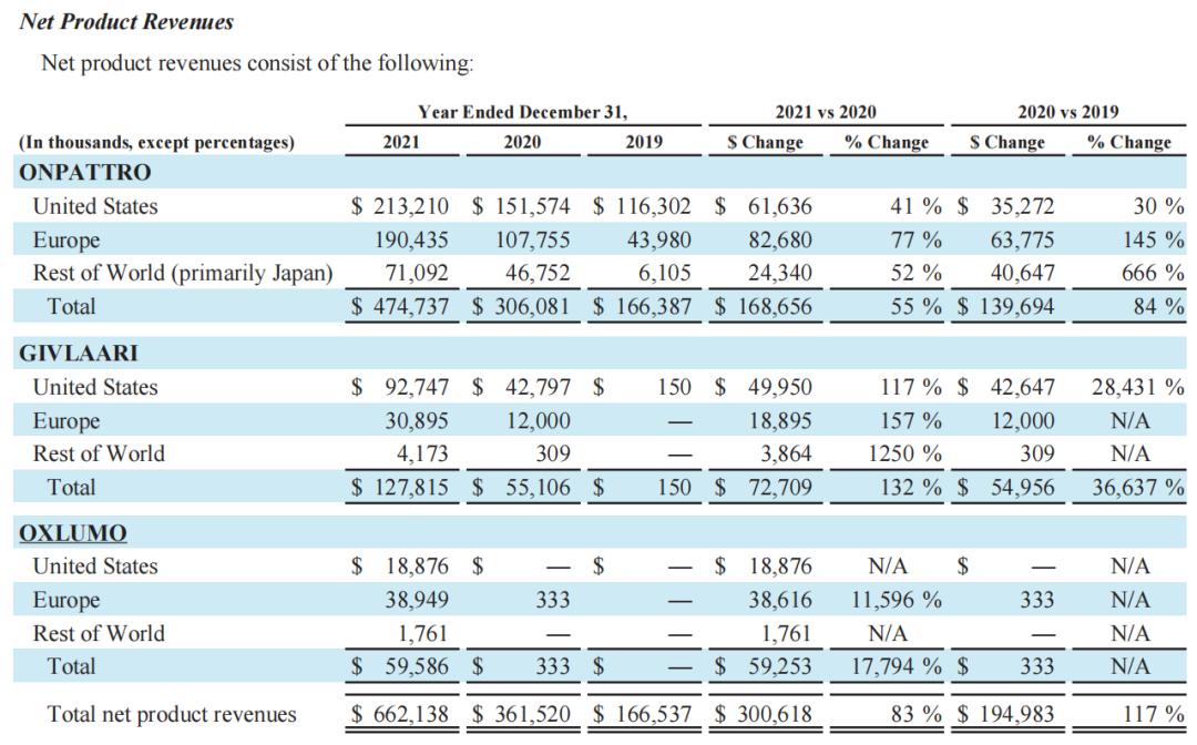 RNAi领航者Alnylam：目标成为TOP5Biotech