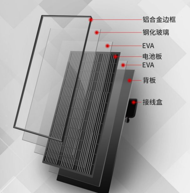 太阳能单晶板的优点和应用场景,太阳能发电板单晶和多晶的哪个好