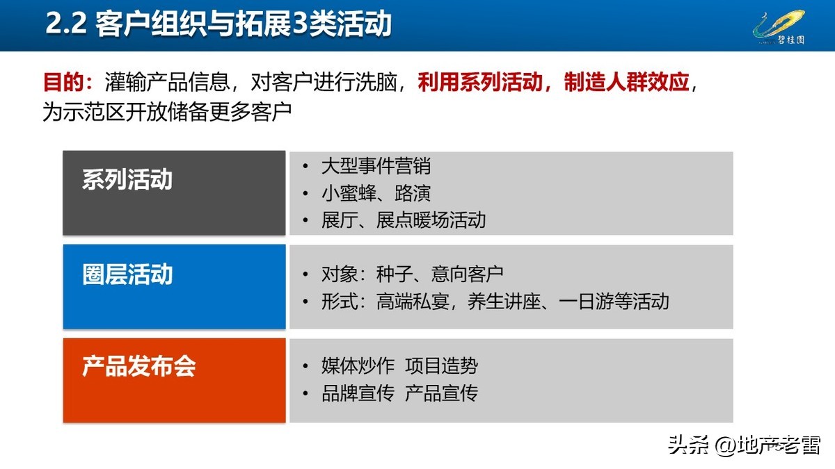 碧桂园房地产开盘前营销方案,碧桂园房地产产品策略