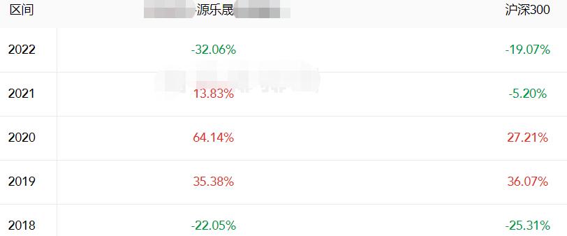 大跌不抄底见底要两周,大跌不跌大涨不涨