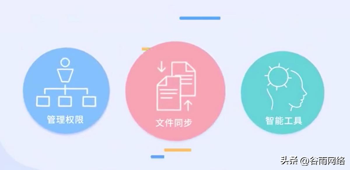 百度网盘企业版操作,百度网盘企业版怎么收费